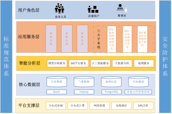 矿井安全监测与应急指挥产品.png 矿井安全监测与应急指挥产品.png